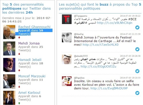 Twitter Tunisie