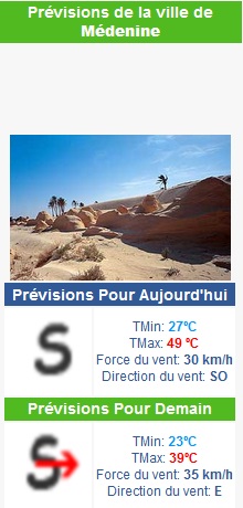 temperatures