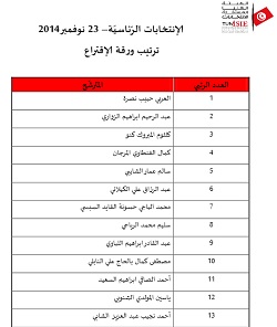 ISIE classement