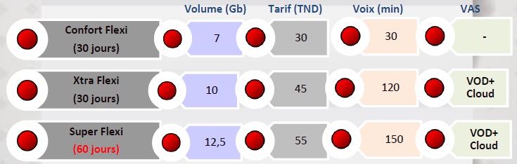 TÉLÉCHARGER APPLICATION CLÉ OOREDOO GRATUITEMENT CLÉ TÉLÉCHARGER GRATUITEMENT APPLICATION OOREDOO