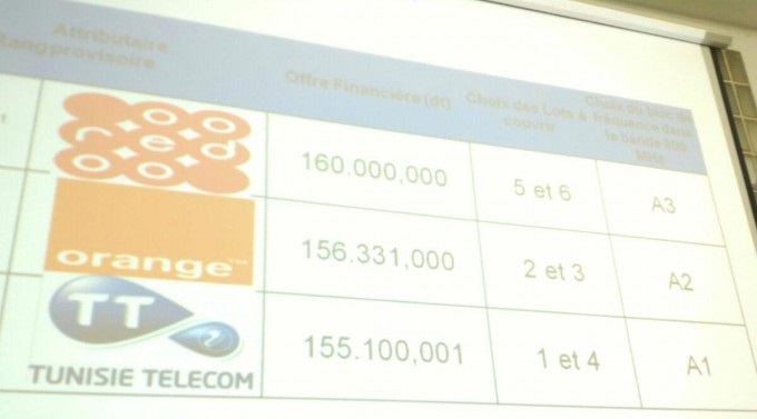 offre-4g-tt-orange-ooredoo- tekiano