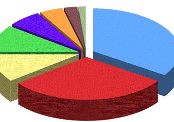 Des partis politiques proposent des pots-de-vin aux instituts de sondage