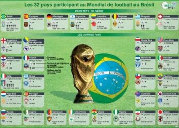 Sur quelles chaînes les Tunisiens pourront suivre la Coupe du monde en clair !