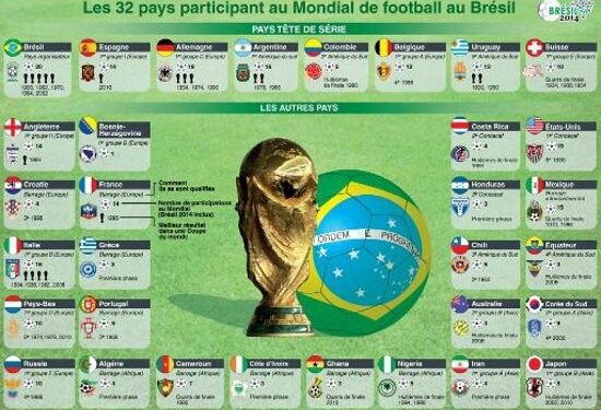 Sur quelles chaînes les Tunisiens pourront suivre la Coupe du monde en clair !