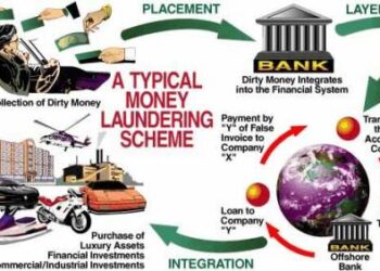 Qu'est-ce que le blanchiment d'argent ?