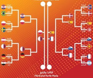 Handball | Mondial 2015 : Programme des demi-finales