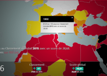 La Tunisie 126ème au classement mondial de la liberté de presse, la Namibie 1ère en Afrique