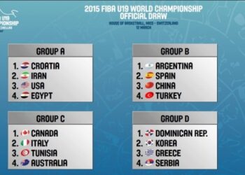 Basketball | Mondial U19 : La Tunisie dans le groupe de l'Italie, du Canada et de l'Australie