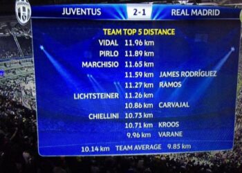 Ligue des Champions : La Juve s&eacute;duit malgr&eacute; sa courte victoire