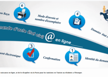 La demande d'acte de l'état civil pour les Tunisiens est désormais accessible en ligne