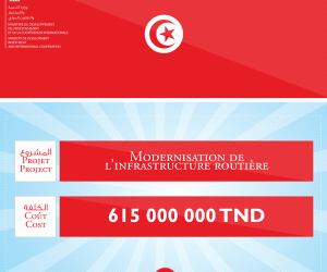 #Tunisia_Rises : &Agrave; quoi sert la nouvelle campagne du gouvernement sur les grands projets publics ?
