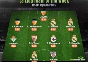 Abdennour dans l&rsquo;&eacute;quipe type de la Liga avec&hellip; Ronaldo !
