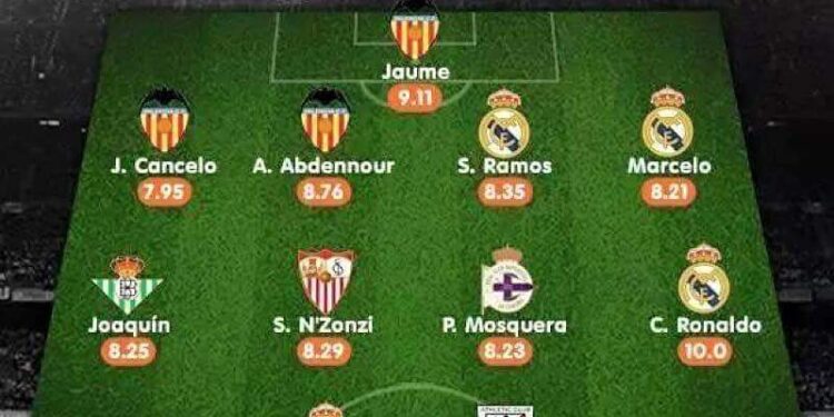Abdennour dans l&rsquo;&eacute;quipe type de la Liga avec&hellip; Ronaldo !
