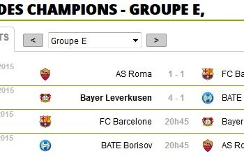Ligue des champions europ&eacute;enne : Du spectacle &agrave; Barcelone et &agrave; Lyon