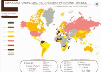 "Global Democracy Ranking 2015" : La Tunisie 66ème dans le monde