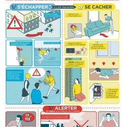 Que faire en cas d'attaque terroriste ? A quand une fiche conseil dans les lieux publics ?