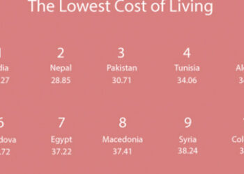 La Tunisie, le 4ème pays le moins cher au monde. Y compris la Marsa?