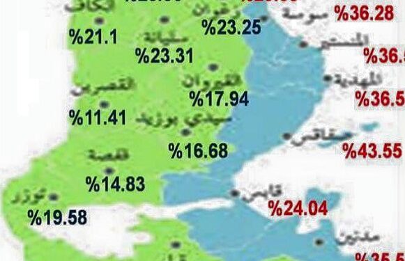 Bac 2016 : Classement des gouvernorats selon les pourcentages de réussite