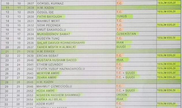 Attentat d'Istanbul : La liste des premières victimes identifiées