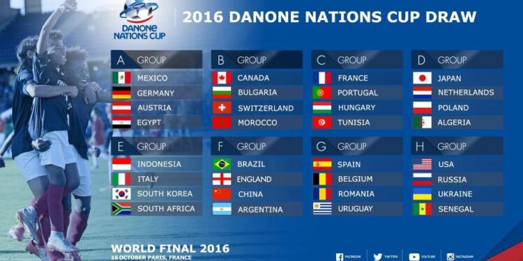 Danone Nations Cup 2016 : Les jeunes du Club Africain dans le groupe C