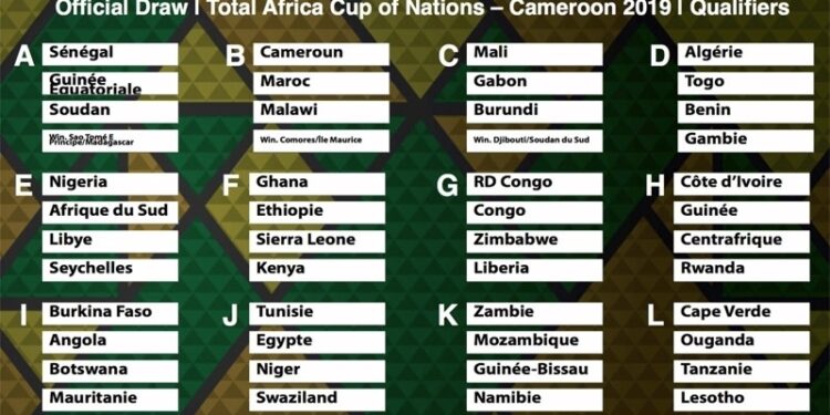 Eliminatoires de la CAN 2019 : La Tunisie et l&rsquo;Egypte dans le m&ecirc;me groupe