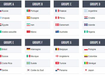 Coupe du Monde 2018 : D&eacute;couvrez tous les groupes !
