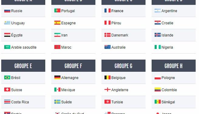Coupe du Monde 2018 : D&eacute;couvrez tous les groupes !