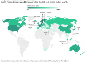 Bloomberg innovation index 2018 : La Tunisie en t&ecirc;te des pays arabes et africains