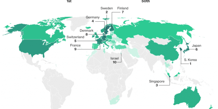 Bloomberg innovation index 2018 : La Tunisie en tête des pays arabes et africains