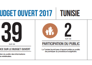 La Tunisie 70&egrave;me... et 4&egrave;me sur le plan arabe dans l'indice sur le budget ouvert