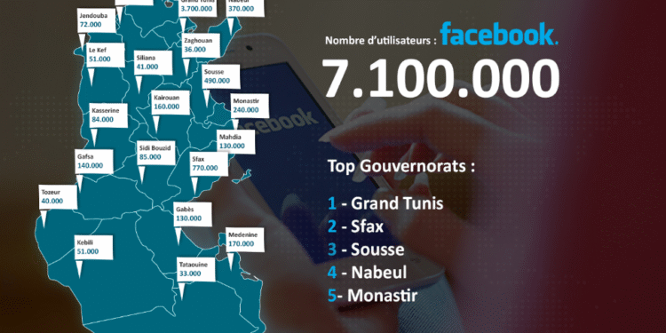 La Tunisie compte plus de 7 millions d'utilisateurs Facebook