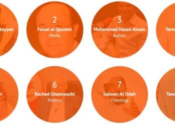 Global Influence : Six Tunisiens parmi les personnalit&eacute;s arabes les plus influentes
