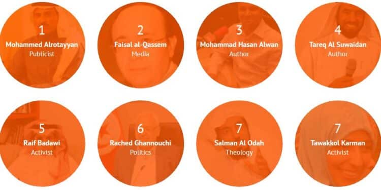 Global Influence : Six Tunisiens parmi les personnalit&eacute;s arabes les plus influentes