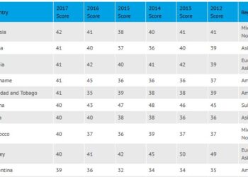 La Tunisie class&eacute;e 74&egrave;me dans l'Indice de perception de la corruption de TI pour 2017