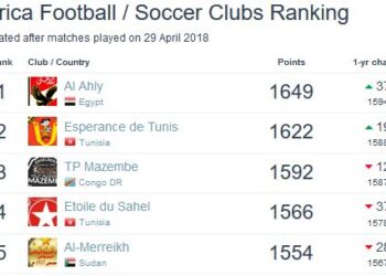 Quatre clubs tunisiens dans le top 20 des &eacute;quipes africaines