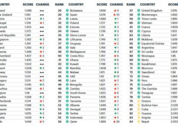 Global Peace Index 2018 : La Tunisie au 78&egrave;me rang mondial