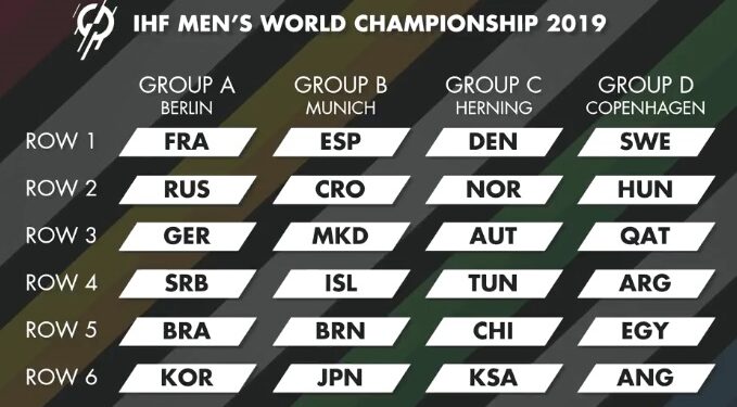 Mondial Handball 2019 : La Tunisie évite la France et l'Espagne