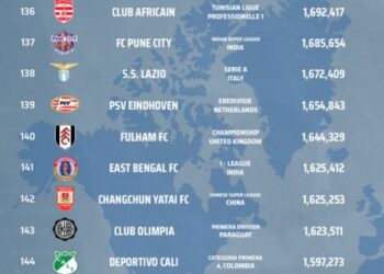 Avec 1,7 million de fans, le Club Africain, 1er club tunisien sur les r&eacute;seaux sociaux