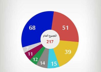 Nouvelle r&eacute;partition des blocs parlementaires &agrave; l'ARP
