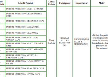 La Pharmacie Centrale retire 12 compléments alimentaires du marché