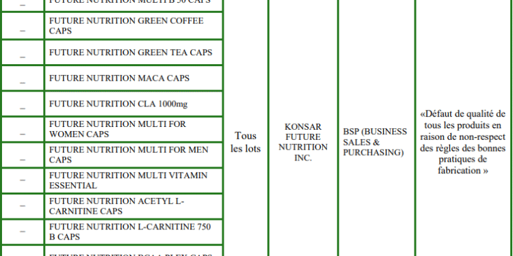 La Pharmacie Centrale retire 12 compléments alimentaires du marché