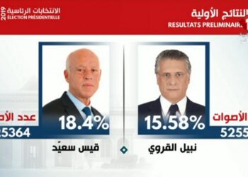 Kais Saied et Nabil Karoui, officiellement au 2ème tour de la Présidentielle 2019