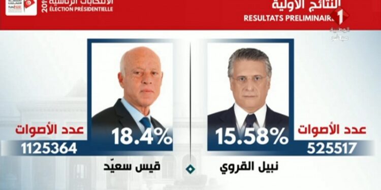 Kais Saied et Nabil Karoui, officiellement au 2ème tour de la Présidentielle 2019