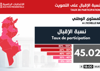 Election présidentielle 2019 : Un taux d'abstention de 54,98%
