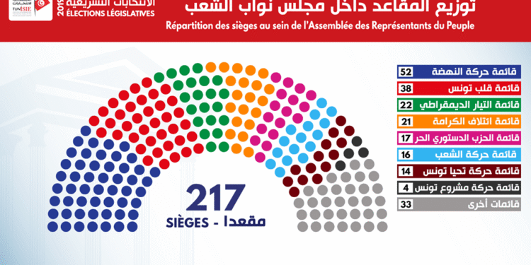 Tunisie : A quoi ressemble le nouveau Parlement !