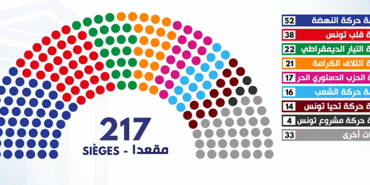 ARP : La séance inaugurale consacrée à l'élection du nouveau président du Parlement