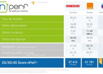 Baromètre nPerf des connexions internet mobiles : Les meilleures performances à Tunisie Telecom
