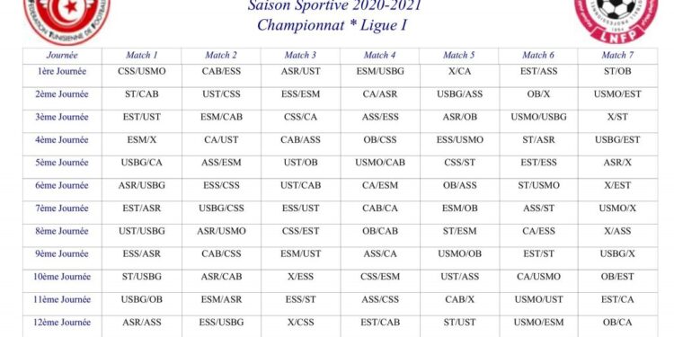 Ligue 1 : Calendrier du Championnat, saison 2020-2021