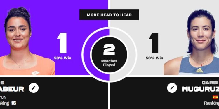 Chicago (finale) : Live | Ons Jabeur vs Garbiñe Muguruza