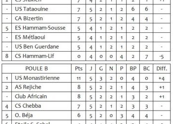 Ligue 1 (5eme J.) : O&ugrave; va l&rsquo;Etoile ?